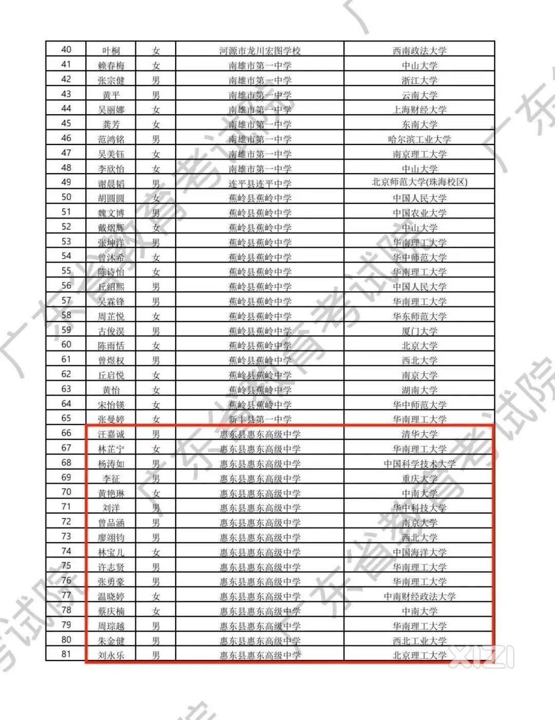 惠州172名考生拟被清华大学等高校降分录取。