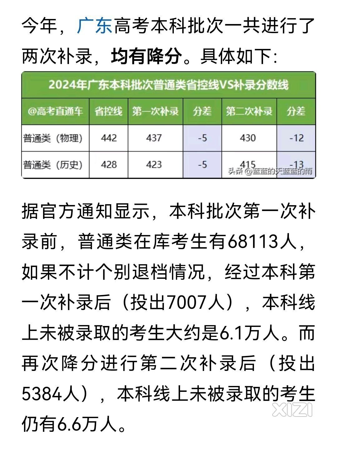 6万人放弃本科之思考，适合自己孩子才是最好的教育！