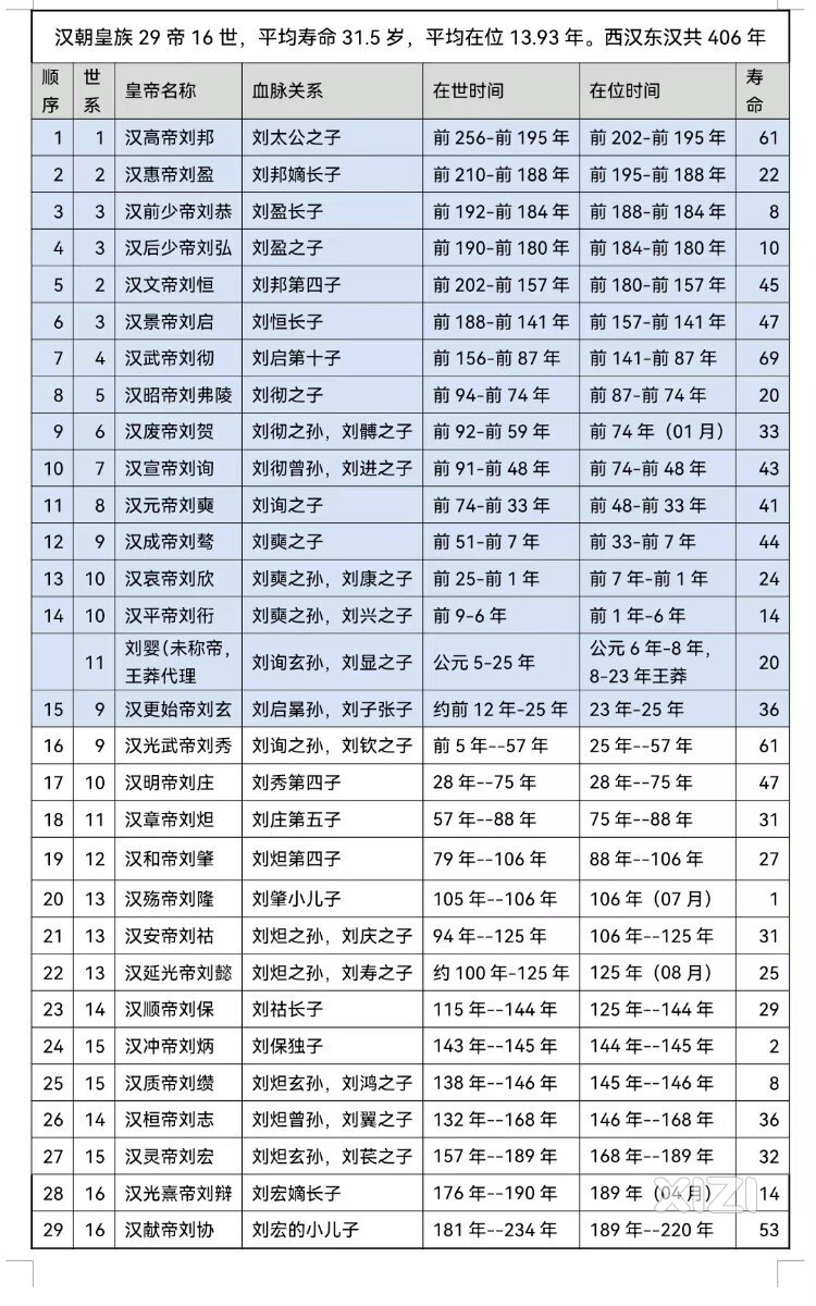 百家姓世代更替平均速度为32年左右