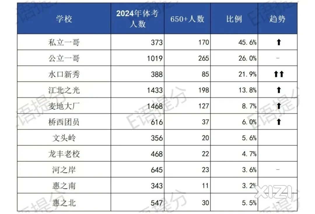 谁有2024年各初中的中考升学情况