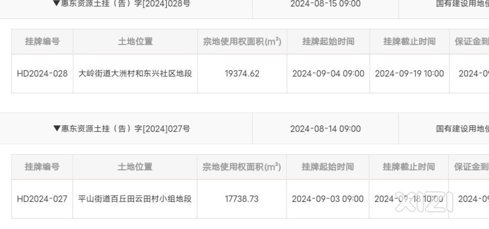城市建设开发不停。楼盘继续建设。大洲和平山最新挂牌卖地。
