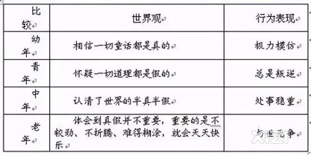 2024年龄划分新标准出来了！对照过后惊呆了！