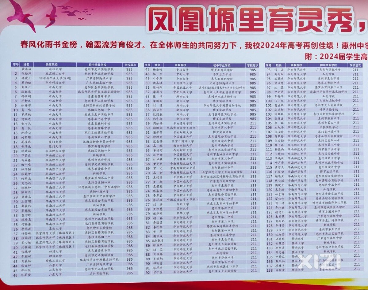惠中高考放榜了