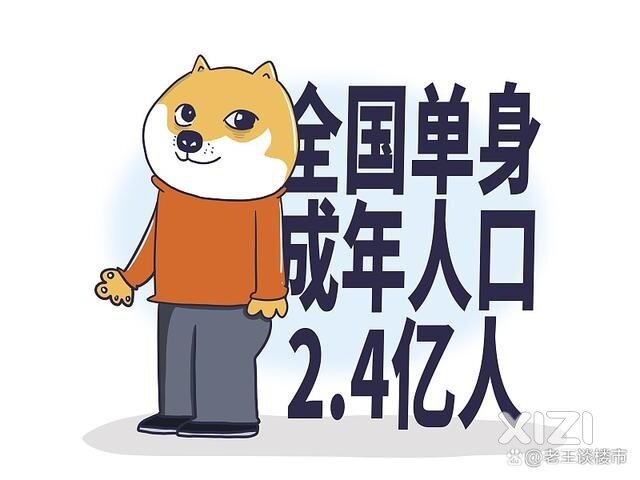现在单身大龄男女越来越多，出生人口下降，是什么原因导致的？