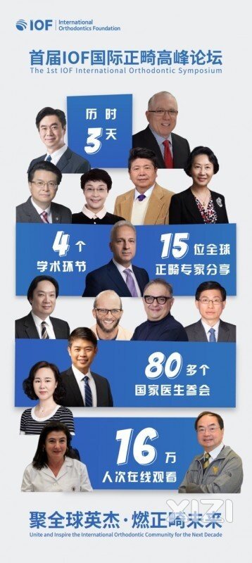 走出去，和全球正畸精英交流、切磋
