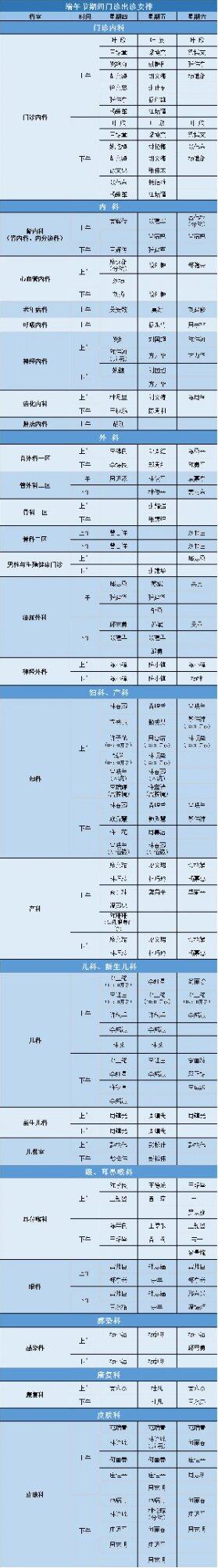 【通知】惠东县人民医院端午节期间门诊出诊安排