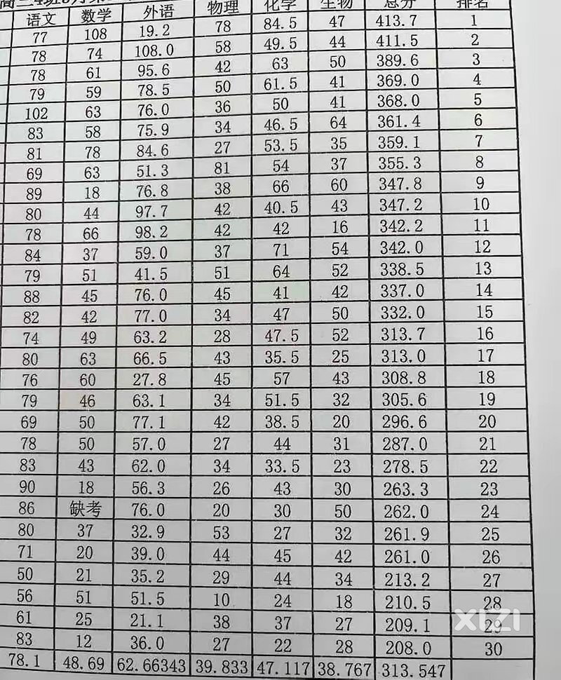高三开学考，家长在绝望中希望……