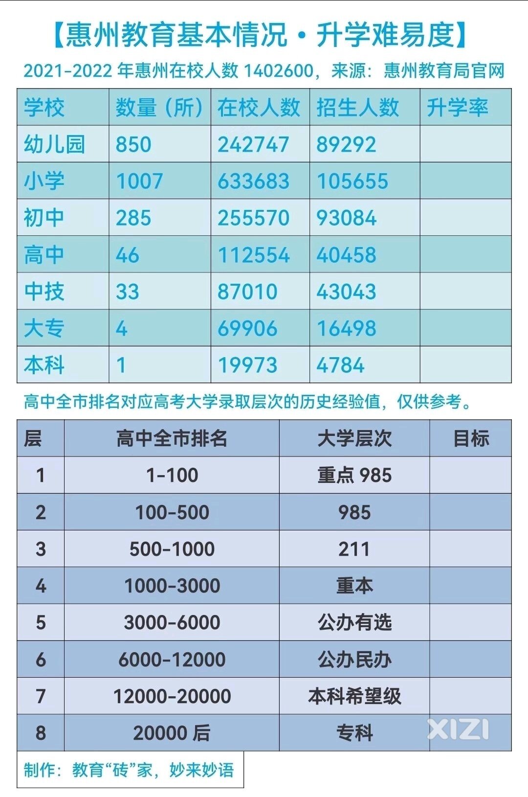 一直坚持说教育，始终把握大方向！