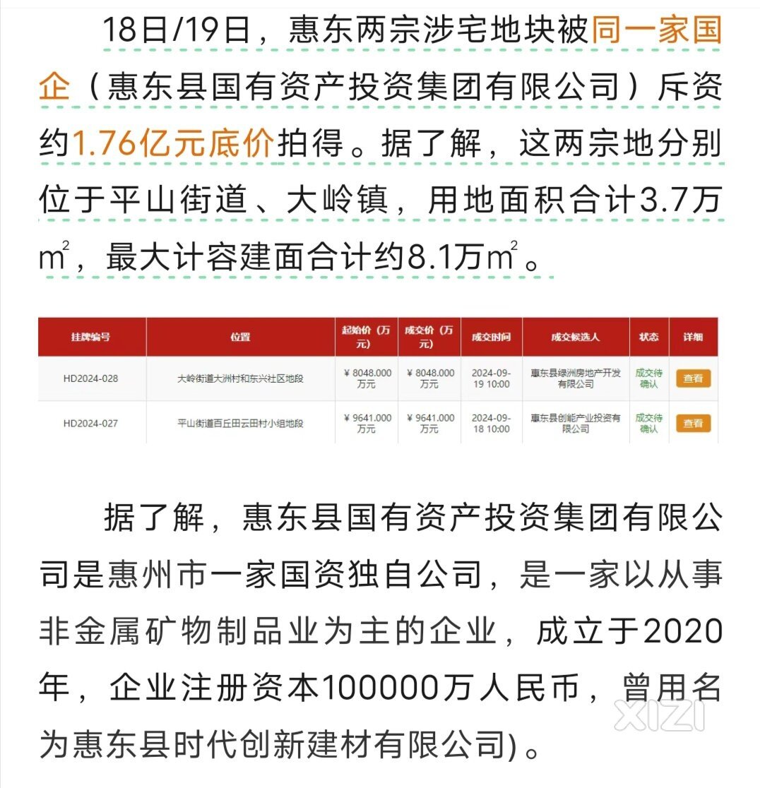 平山和大洲的这些地块9月份挂拍又被ZF国企拿下了。又有新ZF国企