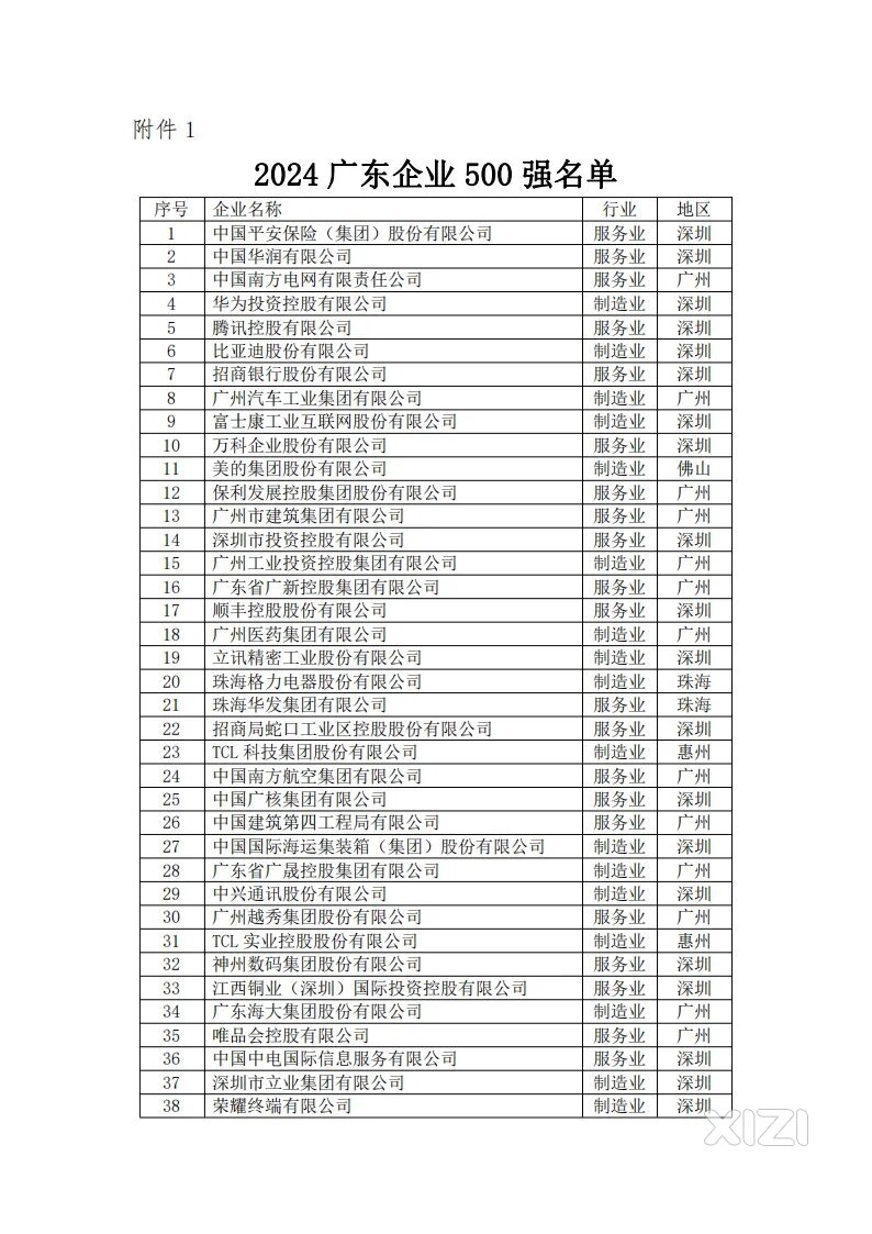 广东企业500强