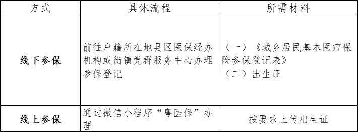 新生儿（凭出生医学证明）参保指南来啦！请收好！