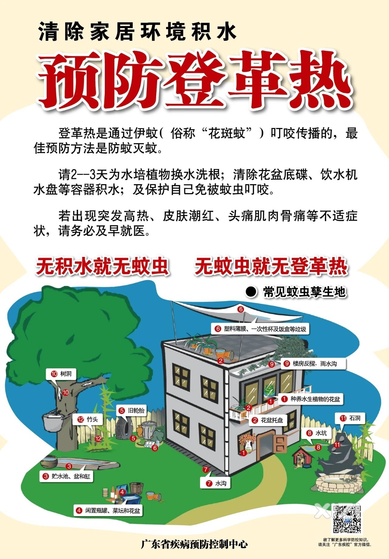 我县发现登革热病例，以下区域存在登革热传播风险，请做好防范措施！