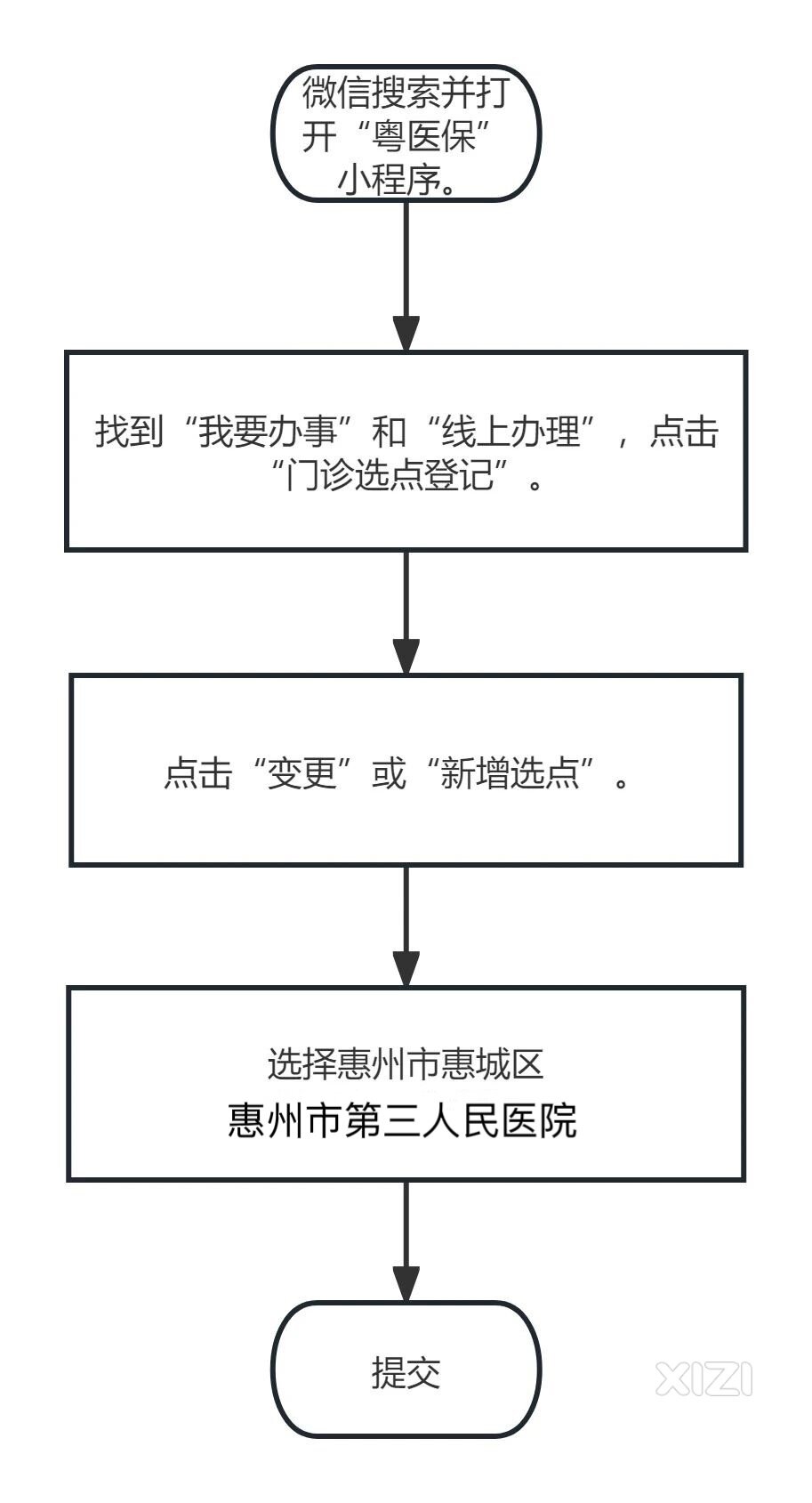 2025年度门诊定点医院变更工作开始！年底前可办理