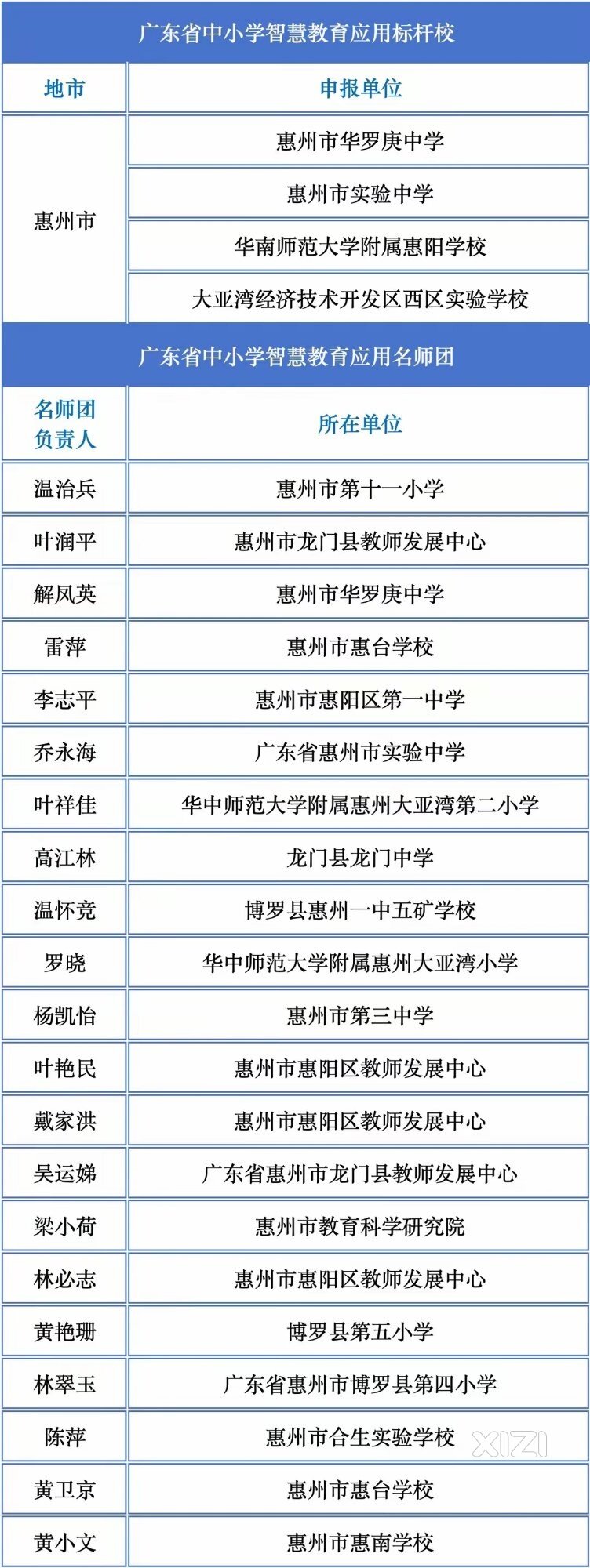 惠州教育发力，这些学校被广东省教育厅评为标杆！