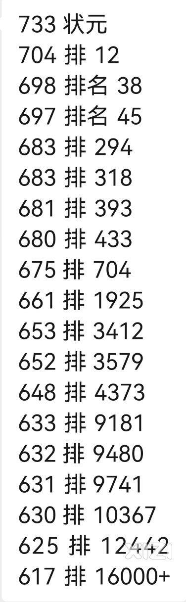 路（边）透（漏）社报道：高考位次