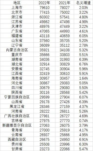 据说这个比较真实