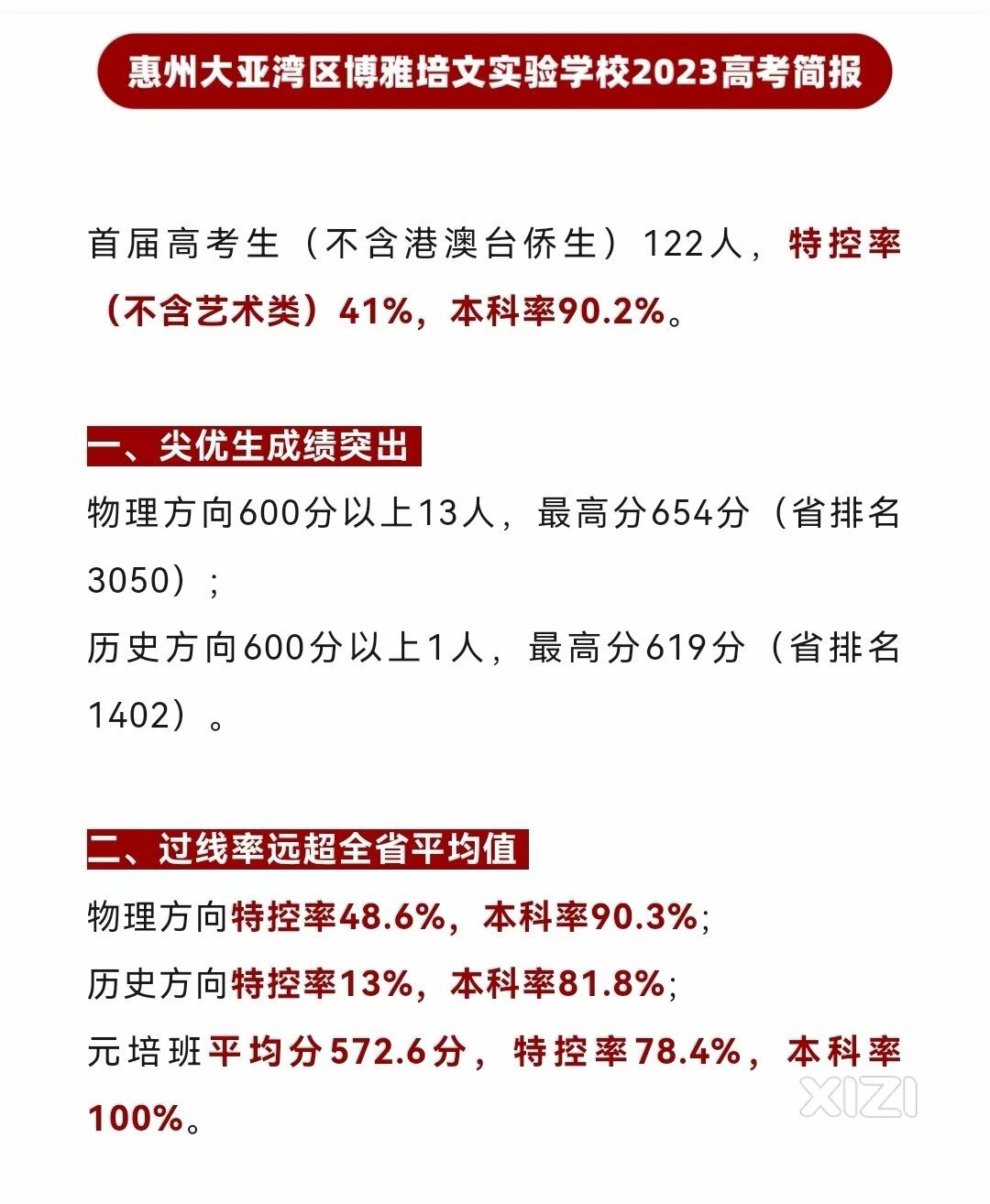 惠州这所高中实力很强