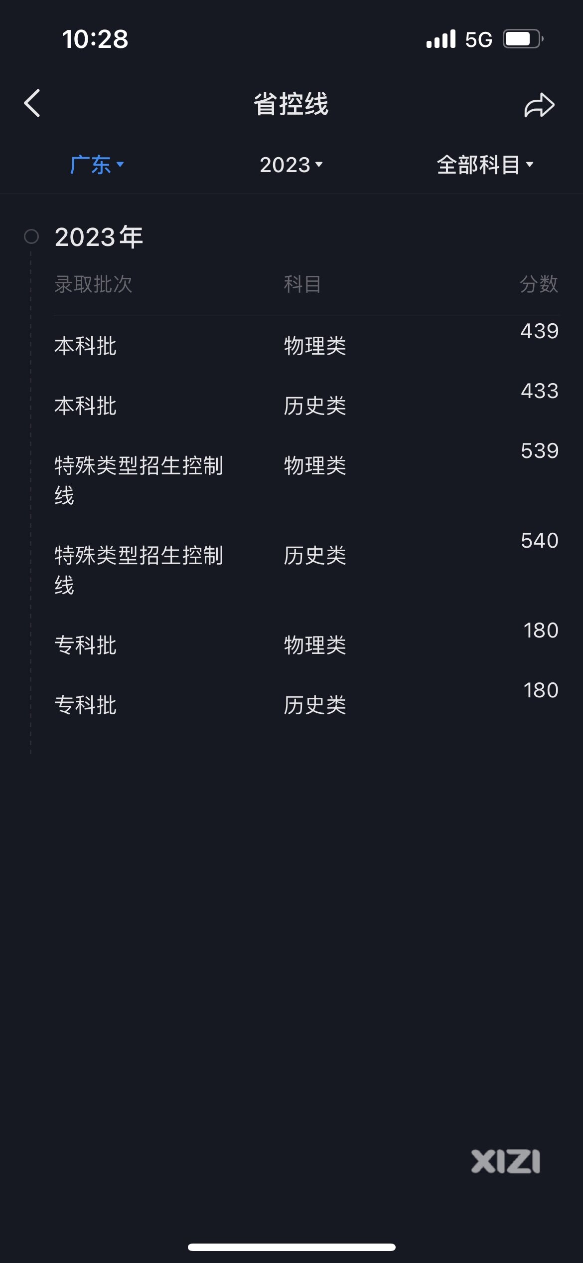 初升高比高考更严酷，反人性