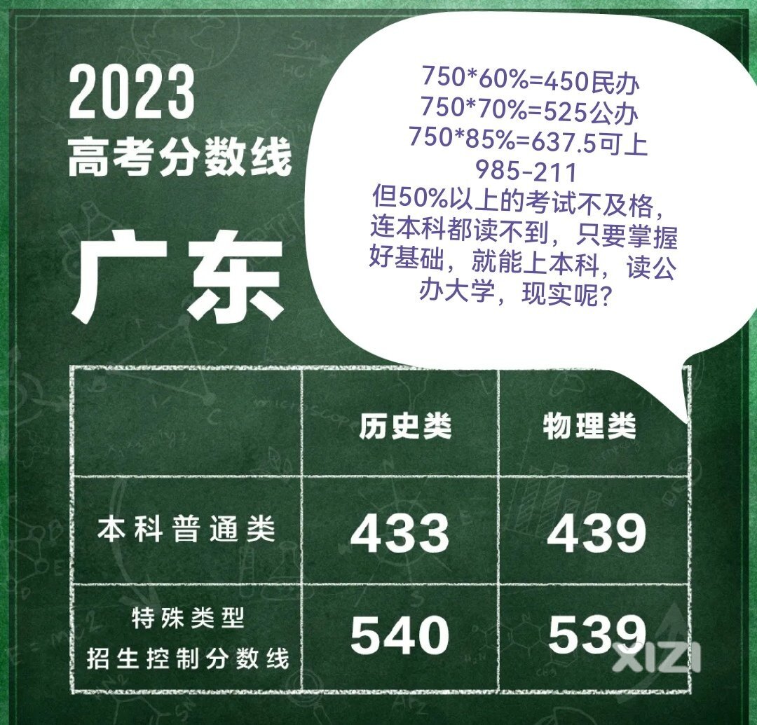 高考后反思，尊重孩子学习成长规律才是王道！
