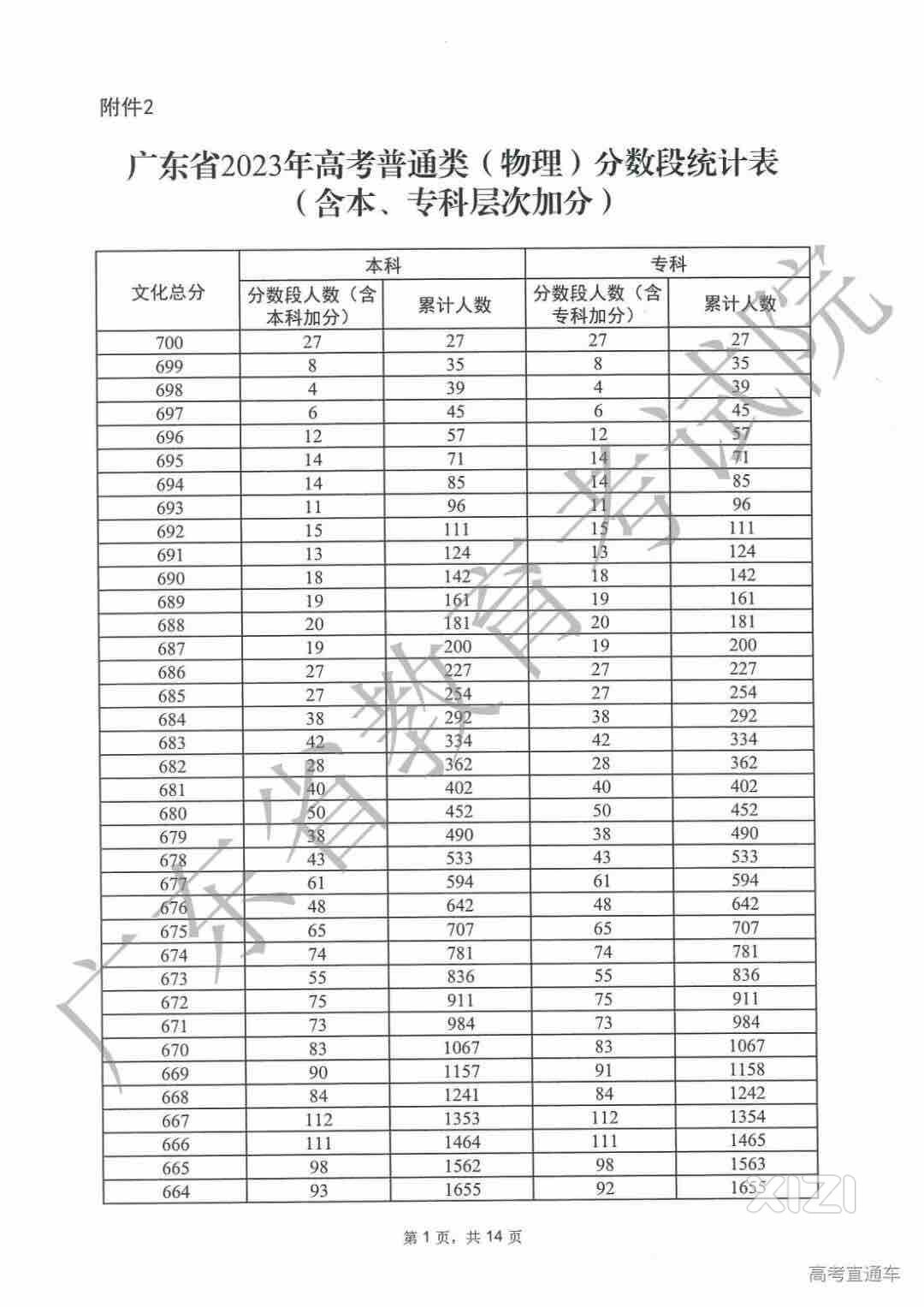 外甥高考成绩出来后，几天不说话！