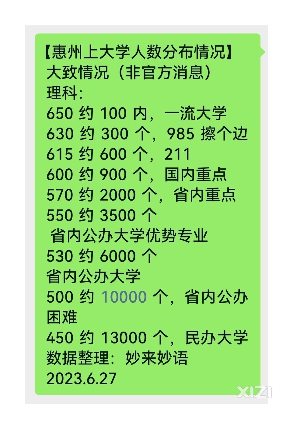 惠州物理科成绩与大学层次的基本情况！