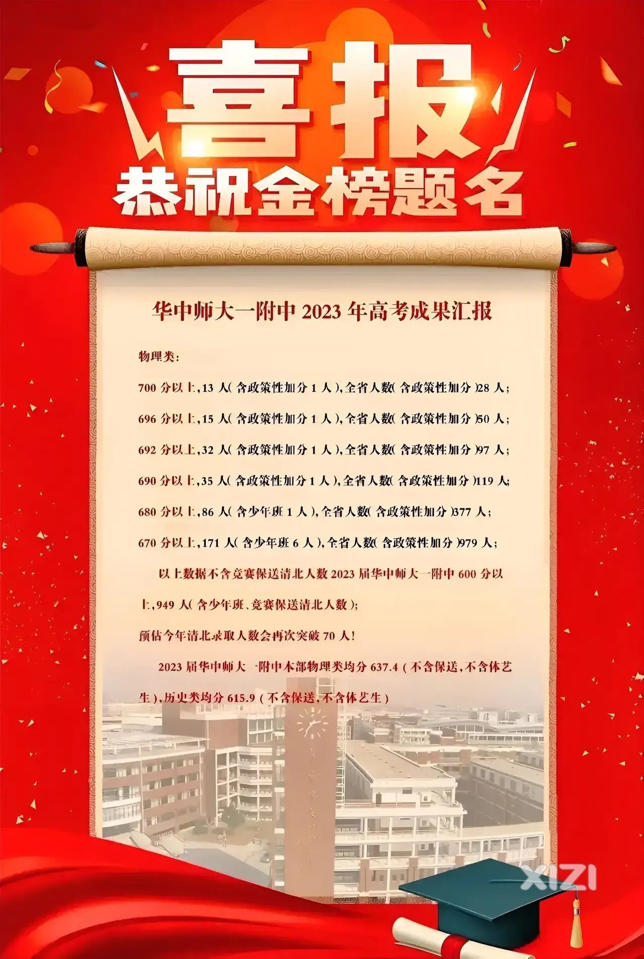 华中师范大学一附中2023年高考汇报