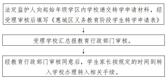 惠城今秋公办学校转学申请于7月10日开始，分两个时间段！