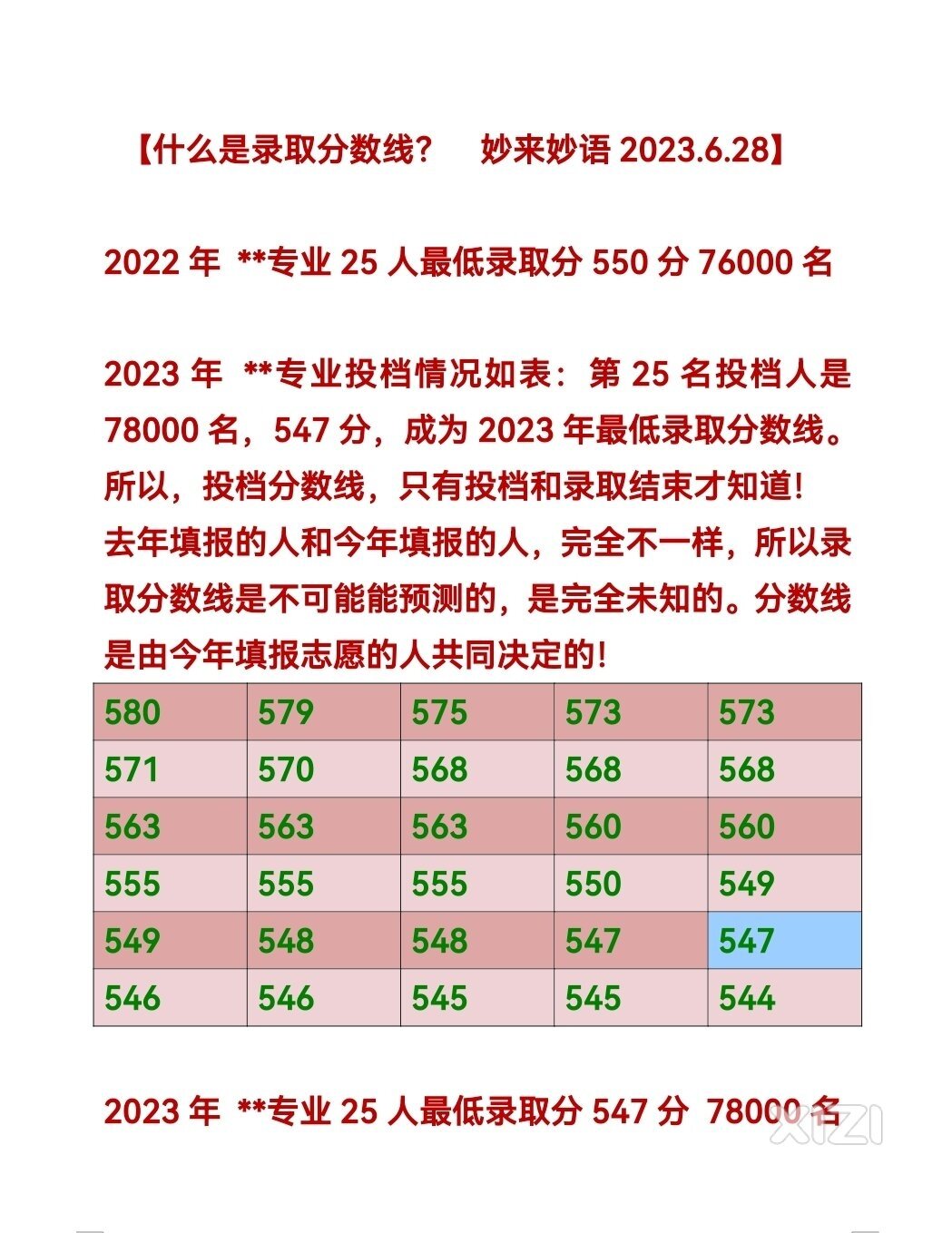 高考志愿填报分数线预测不靠谱，勿轻信！
