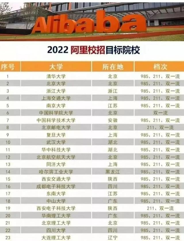 #就业#阿里23所
