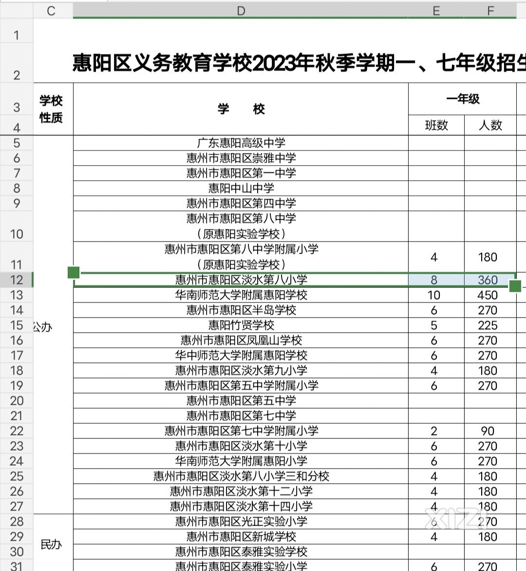 惠阳淡水八小一年级招生疑问