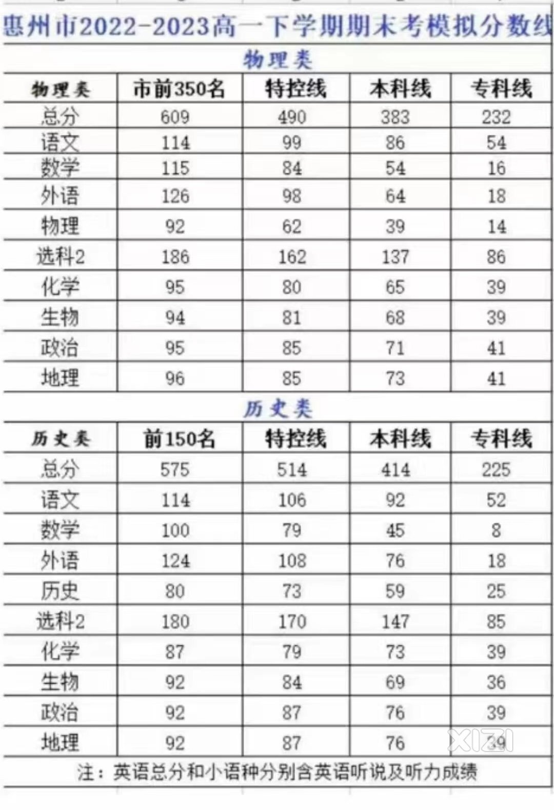 2023高一期末统考