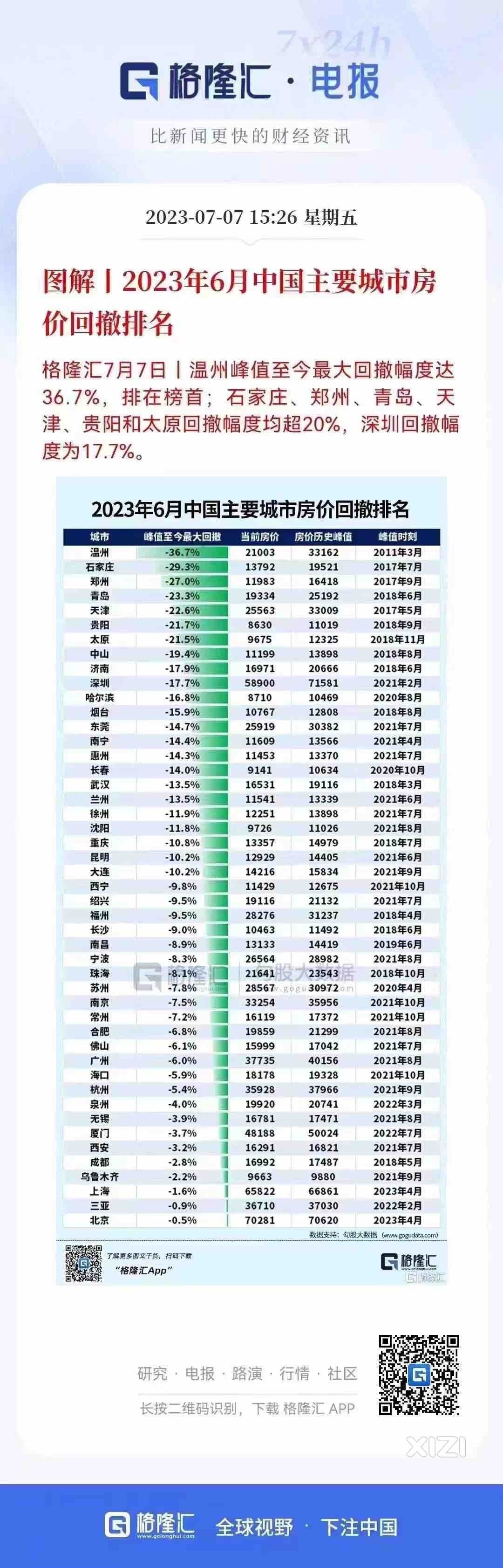 怪不得房子卖出去价格低了辣么多……车位都亏几个W