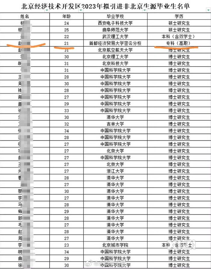 现在工作好难啊