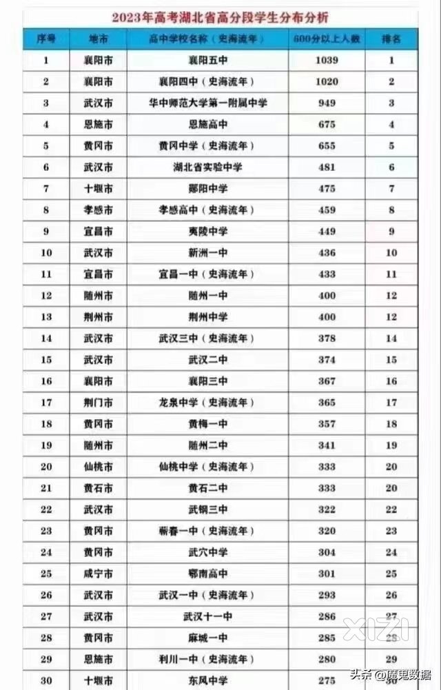 二线城市的位置四线城市的教育