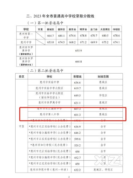 冤枉咯，今年600分还上不了市直公办高中