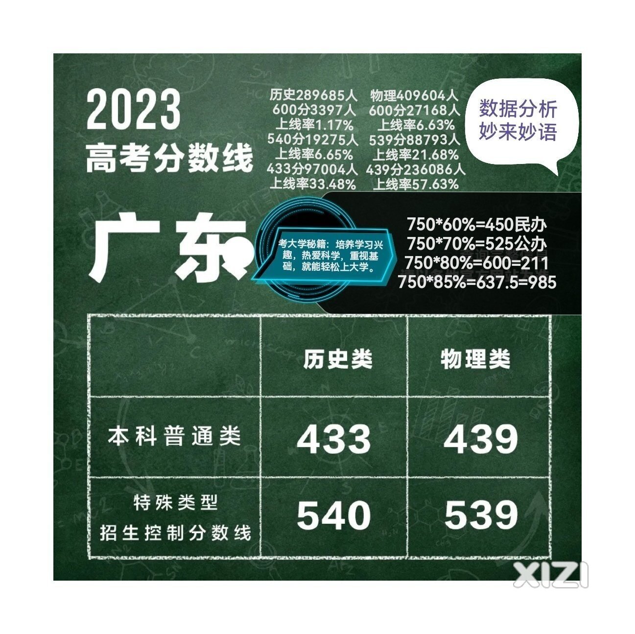 家长很纠结，民办高中读还是不读？大家来作主…