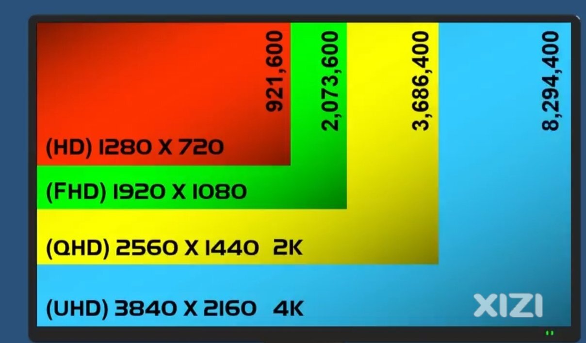 液晶显示器4K2K傻傻分不清楚