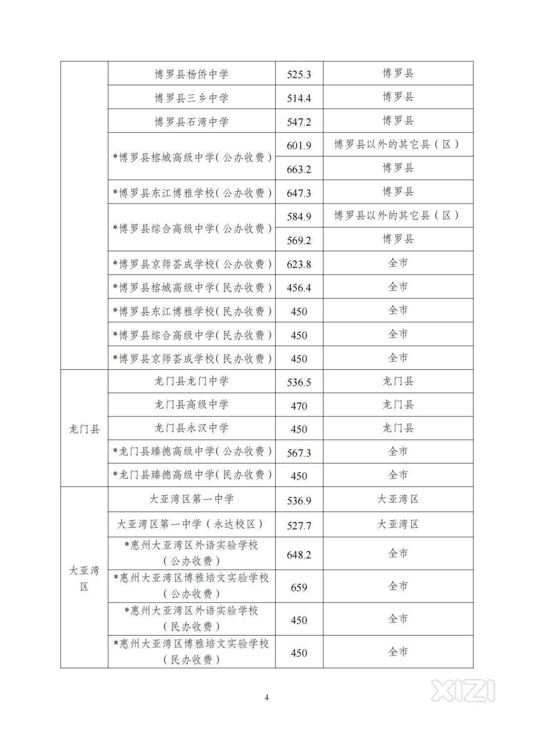 龙门永汉中学厉害
