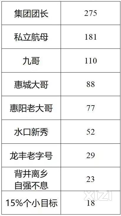 据说今年个别学校考入一中的人数，2023年中考。