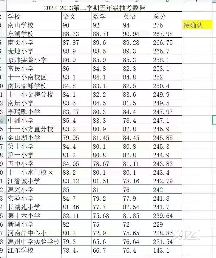 这个数据可不可靠？